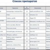 Гомеопатическая аптечка